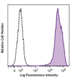 Biolegend Purified anti-human FPR3 (FPRL2), Quantity: Each of 1