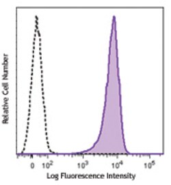 Biolegend PE anti-human FPR3 (FPRL2), Quantity: Each of 1