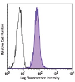 Biolegend PE/Cyanine7 anti-human ROR1, Quantity: Each of 1