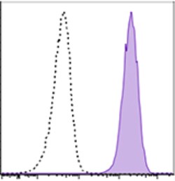 Biolegend Brilliant Violet 711 anti-human ROR1, Quantity: Each of 1
