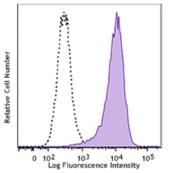 Biolegend PE/Dazzle 594 anti-human ROR1, Quantity: Each of 1