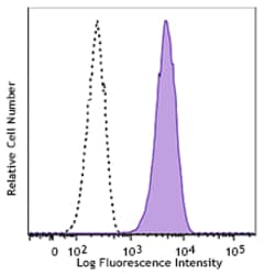 Biolegend Alexa Fluor 647 anti-human ROR1, Quantity: Each of 1