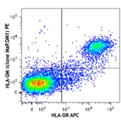 Biolegend PE anti-human HLA-DM, Quantity: Each of 1