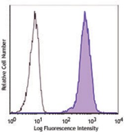 Biolegend PerCP/Cyanine5.5 anti-human B7-H4, Quantity: Each of 1