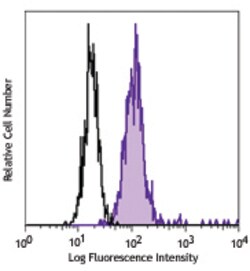 Biolegend PE anti-human CCRL2, Quantity: Each of 1