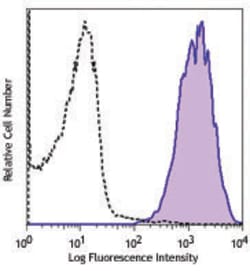 Biolegend PE anti-human TRA-2-49, Quantity: Each of 1