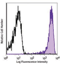 Biolegend APC anti-human CD199 (CCR9), Quantity: Each of 1