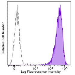 Biolegend PE/Cyanine7 anti-human MRGX2, Quantity: Each of 1