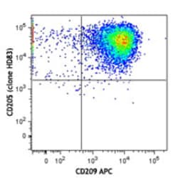Biolegend PE anti-human/mouse/rat CD205 (DEC-205), Quantity: Each of 1