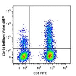 Biolegend Brilliant Violet 605 anti-human CD194 (CCR4), Quantity: Each