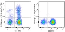 Biolegend APC/Fire 750 anti-human CD194 (CCR4), Quantity: Each of 1