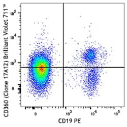 Biolegend Brilliant Violet 711 anti-human CD360 (IL-21R), Quantity: Each