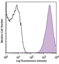 Biolegend PE anti-human CD41/CD61, Quantity: Each of 1
