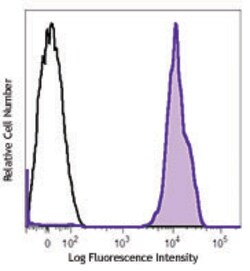 Biolegend APC anti-human CD41/CD61, Quantity: Each of 1