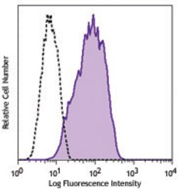 Biolegend PE anti-human CD309 (VEGFR2), Quantity: Each of 1