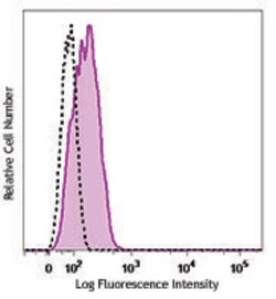 Biolegend Alexa Fluor 647 anti-human CD309 (VEGFR2), Quantity: Each of