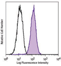 Biolegend PE anti-human CD368 (CLEC4D), Quantity: Each of 1