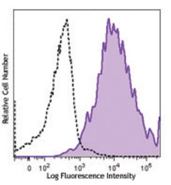 Biolegend APC anti-human CD213a1 (IL-13Rα1), Quantity: Each of 1