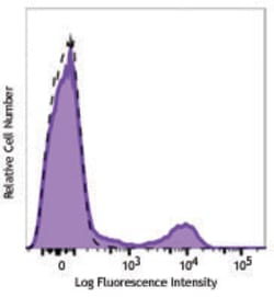 Biolegend Brilliant Violet 605 anti-human CD16, Quantity: Each of 1