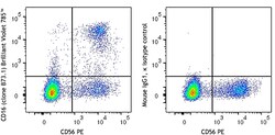 Biolegend Brilliant Violet 785 anti-human CD16, Quantity: Each of 1
