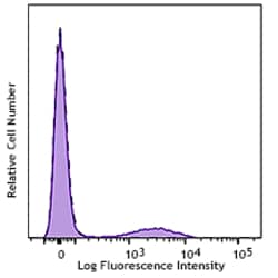 Biolegend APC/Fire 750 anti-human HLA-DR, Quantity: Each of 1