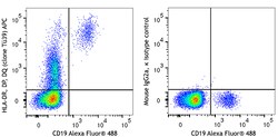 Biolegend APC anti-human HLA-DR, DP, DQ, Quantity: Each of 1