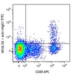 Biolegend Purified anti-human HLA-DRB1, Quantity: Each of 1