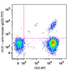 Biolegend Purified anti-human TCR Vβ13.1, Quantity: Each of 1