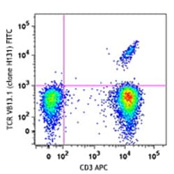 Biolegend FITC anti-human TCR Vβ13.1, Quantity: Each of 1