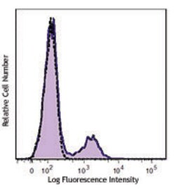 Biolegend Purified anti-human CD56 (NCAM), Quantity: Each of 1