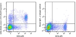 Biolegend PerCP/Cyanine5.5 anti-human CD56 (NCAM), Quantity: Each of 1