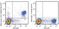 Biolegend KIRAVIA Blue 520 anti-human CD56 (NCAM), Quantity: Each of 1
