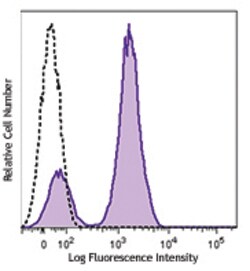Biolegend PE anti-human/mouse CD3ε (activation epitope), Quantity: Each