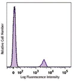 Biolegend PE anti-human CD19, Quantity: Each of 1