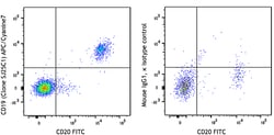 Biolegend APC/Cyanine7 anti-human CD19, Quantity: Each of 1