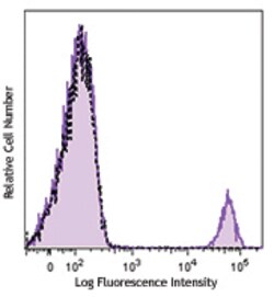 Biolegend Brilliant Violet 421 anti-human CD19, Quantity: Each of 1