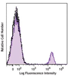 Biolegend Brilliant Violet 711 anti-human CD19, Quantity: Each of 1