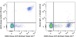 Biolegend PE/Cyanine5 anti-human CD19, Quantity: Each of 1