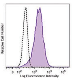 Biolegend Purified anti-human CD228 (MFI2, MTF1), Quantity: Each of 1