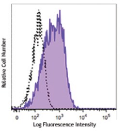 Biolegend PE anti-human CD36L1 (SCARB1, SR-BI), Quantity: Each of 1