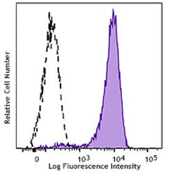 Biolegend PE anti-human CD11a/CD18 (LFA-1), Quantity: Each of 1