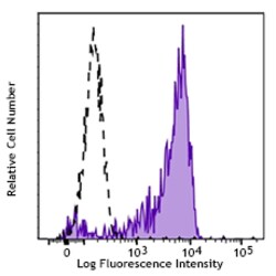 Biolegend Brilliant Violet 421 anti-human CD11a/CD18 (LFA-1), Quantity: