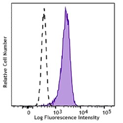 Biolegend FITC anti-human CD11a/CD18 (LFA-1), Quantity: Each of 1
