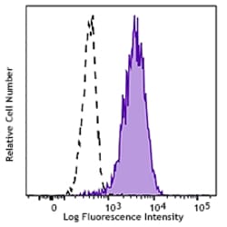 Biolegend Biotin anti-human CD11a/CD18 (LFA-1), Quantity: Each of 1