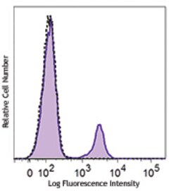 Biolegend Purified anti-human CD22, Quantity: Each of 1