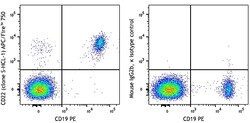 Biolegend APC/Fire 750 anti-human CD22, Quantity: Each of 1