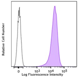 Biolegend PE anti-human TSPAN8, Quantity: Each of 1