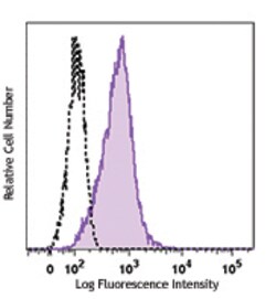 Biolegend Purified anti-human MUC-13, Quantity: Each of 1