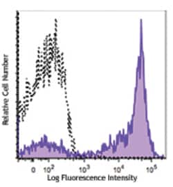 Biolegend PE anti-human CD5, Quantity: Each of 1