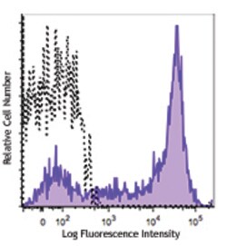 Biolegend APC anti-human CD5, Quantity: Each of 1